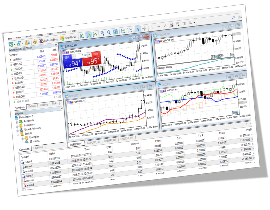 Trading View